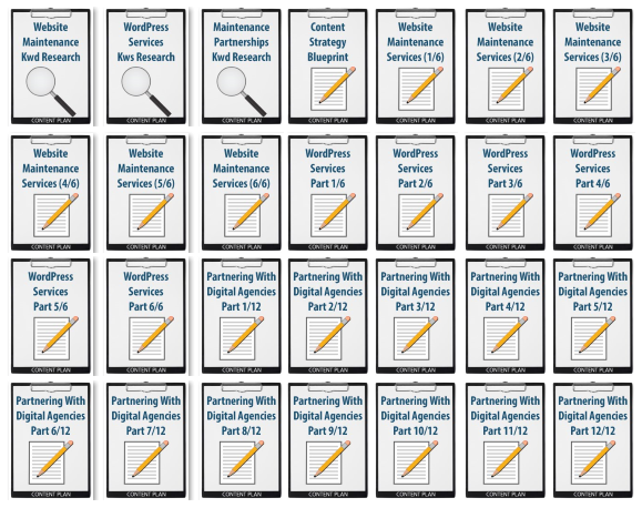 Content Strategy Blueprint